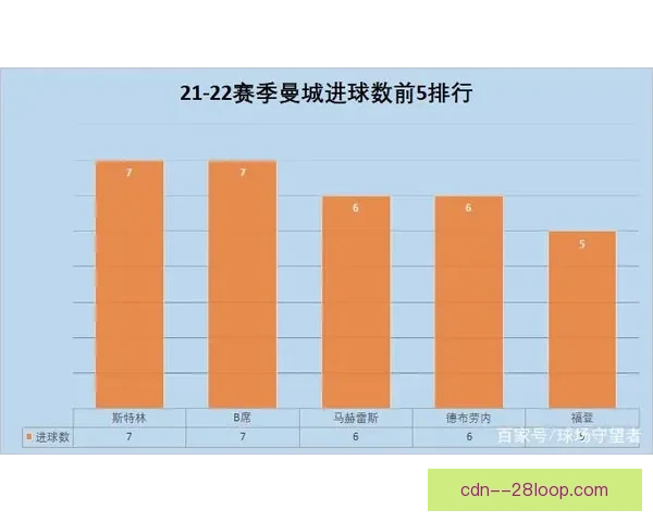 德布劳内在世界杯对阵切尔西表现分析与状态评估