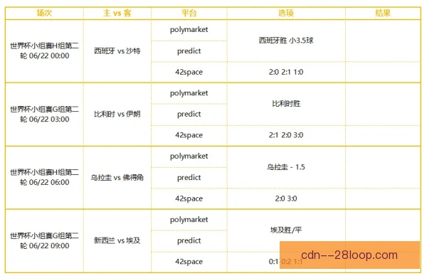 某非卖品球员签约时机判断，窗口与价格缺一不可